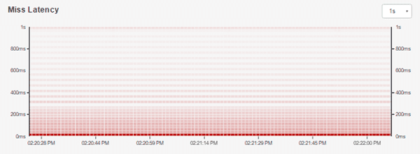 Best CDN Services Fastly