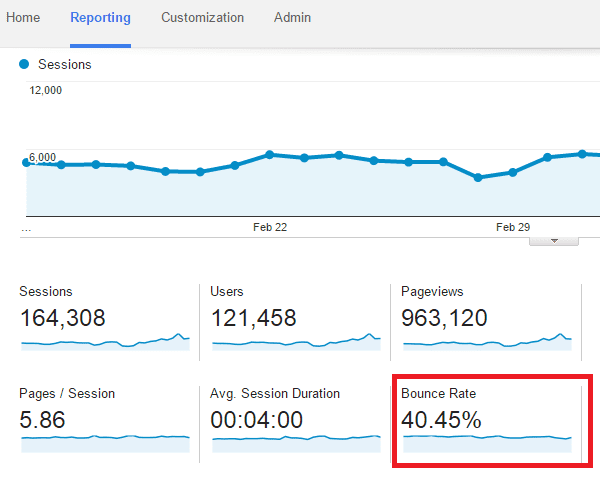 https://www.elegantthemes.com/blog/wp-content/uploads/2016/03/Bounce-rate-overview.png