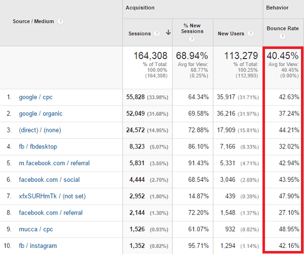 Track engagement google analytics