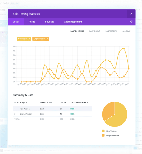 Divi-Leads-Results