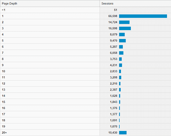 Path dept user engagement analytics