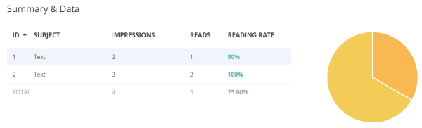 Header Text data