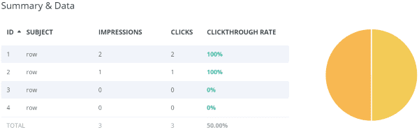 Image and CTA data