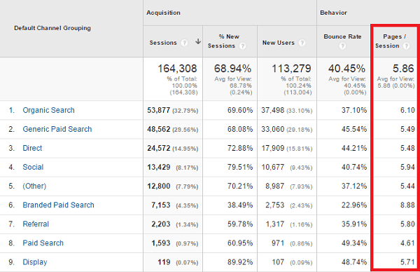 Pages per session analytics google