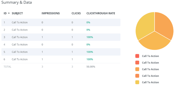 Second Call to Action data