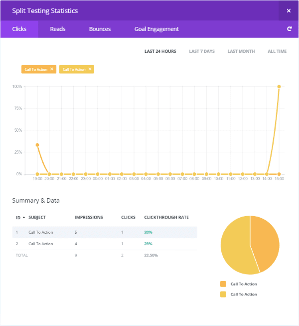 Stats clicks