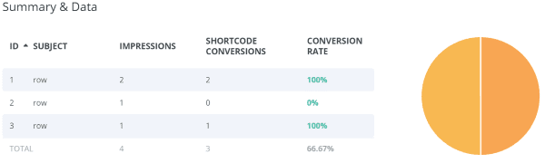 Testimonials Versions data 2