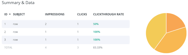 Testimonials Versions data