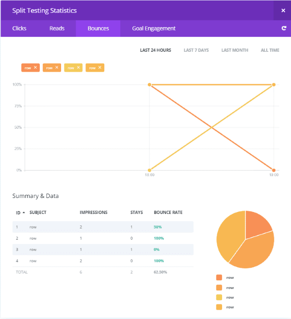 Testing More than Two Variations stats