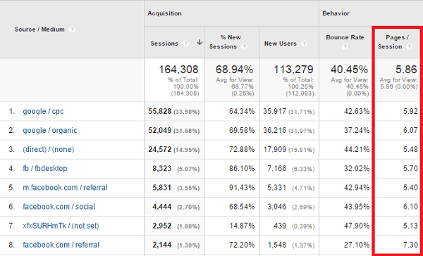 pages per session traffic medium