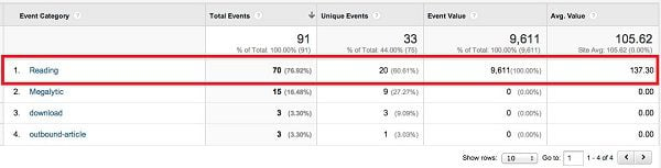 Reading engagement analytics