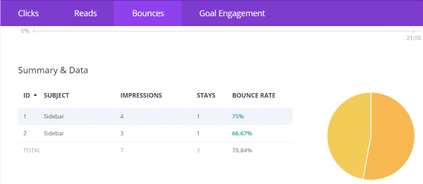 Conversion Design in Sidebars results bounce