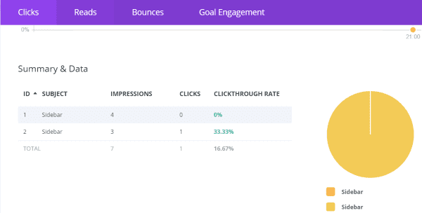 Conversion Design in Sidebars results