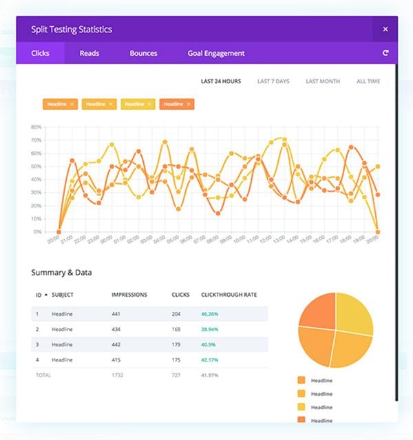 divi-leads-stats