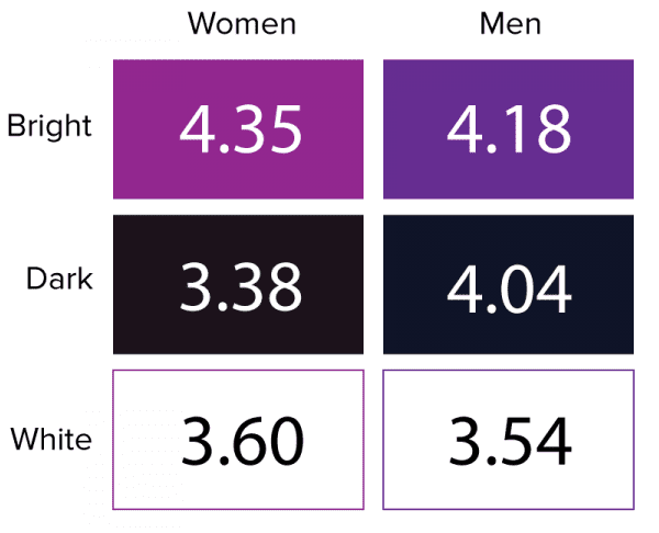 UI Design Colors - Demographic
