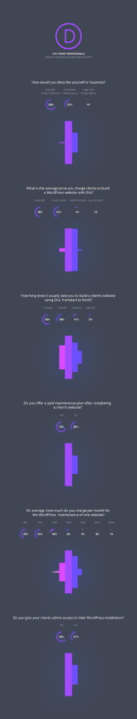 The Divi 100 Survey Results Are In, and They Just Might Surprise You