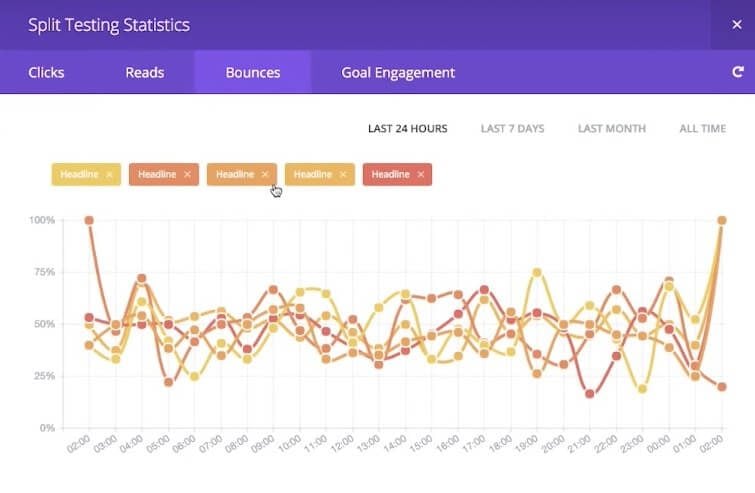 divi leads graph