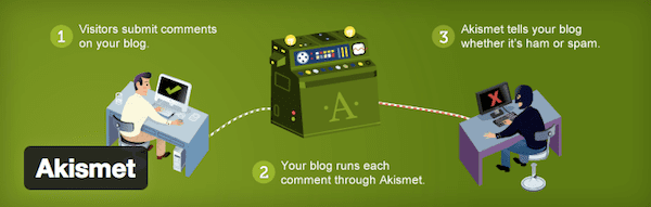 Akismet plugin