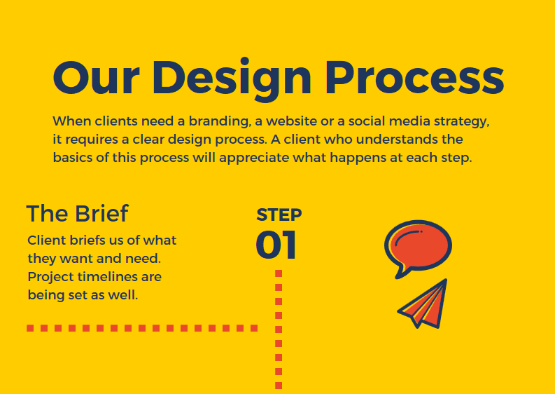 The top section of a Canva pre-built infographic.