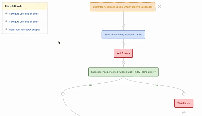 An example of a Drip workflow