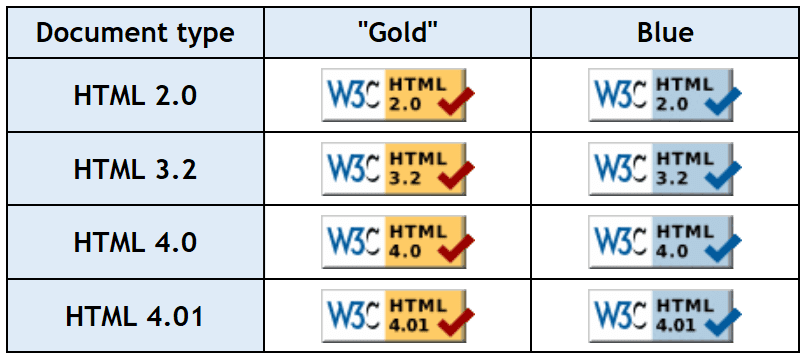 Validation badge examples