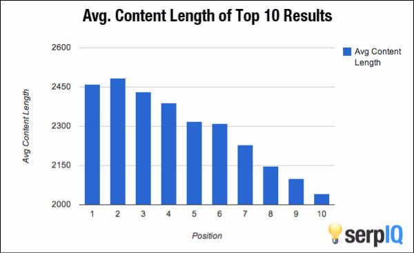 longform content results