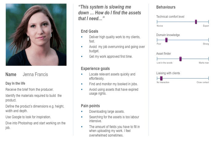 What Is Customer Persona