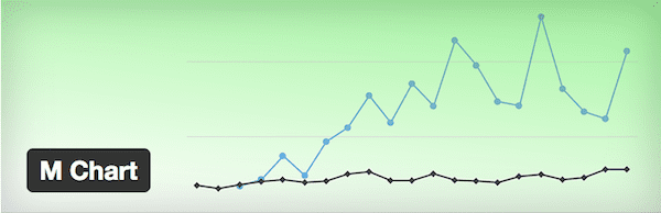 M Chart