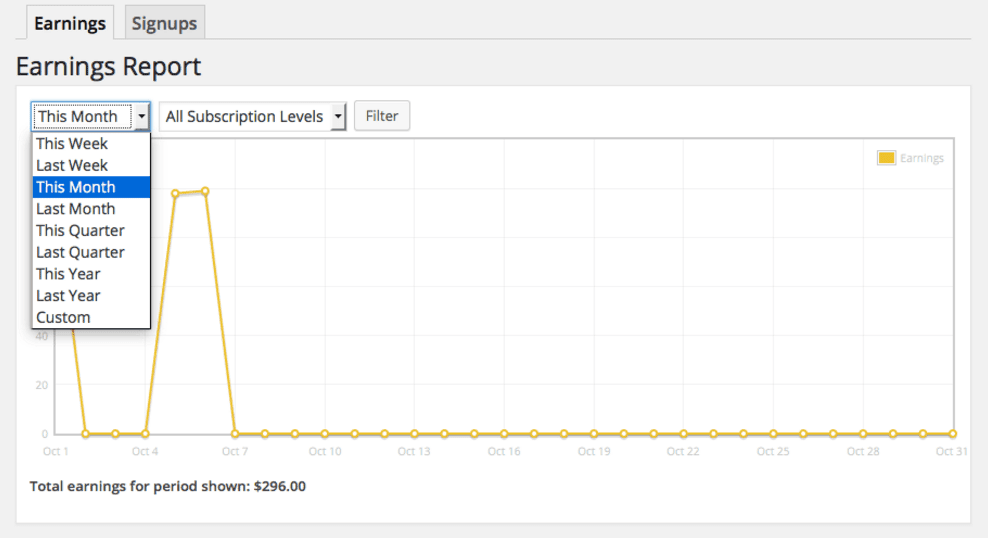 Filter Restrict Content Pro earnings report by date.