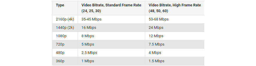 5 Best Ways to Reduce Video Size for Faster Loading Time