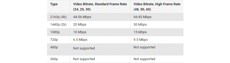 5 best ways to reduce video size for faster loading elegant themes blog