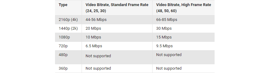 5 Best Ways to Reduce Video Size for Faster Loading Time