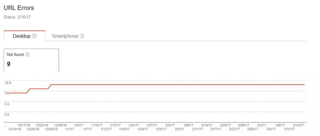 improve time on site eliminate 404 errors