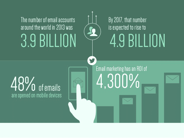 number of email accounts in the world