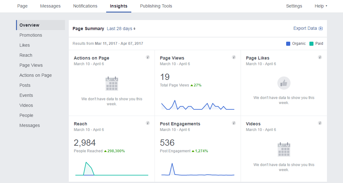 track and measure Facebook results to save time