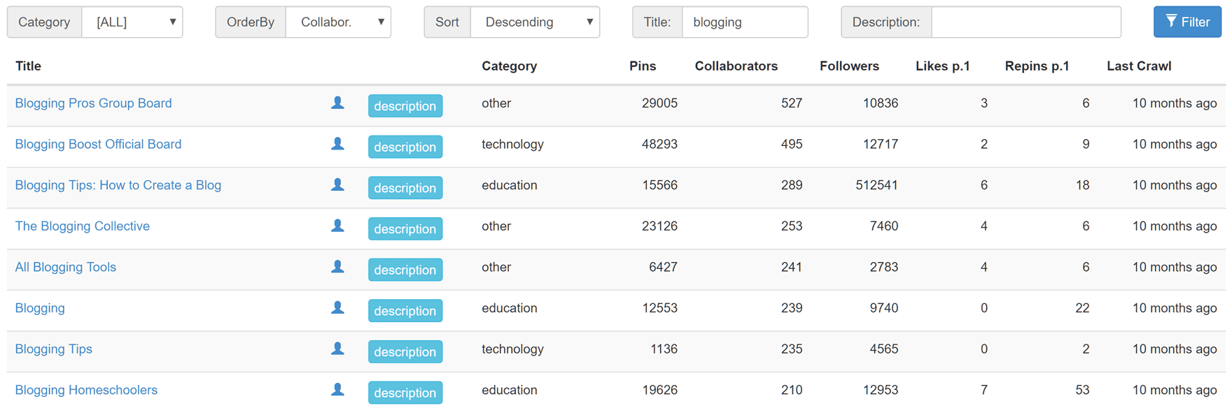 Pingroupie group board search tool