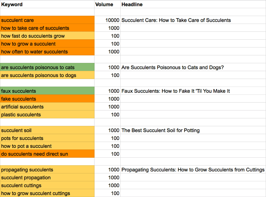 Keyword list headlines