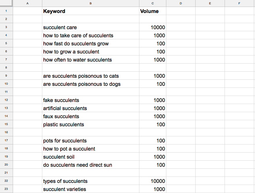 Keyword List