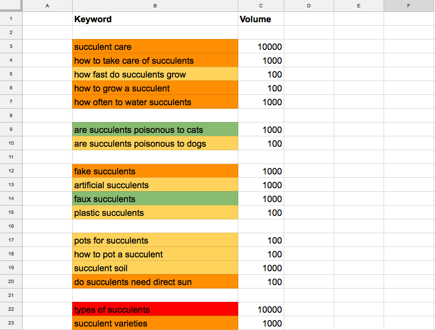 Keyword list