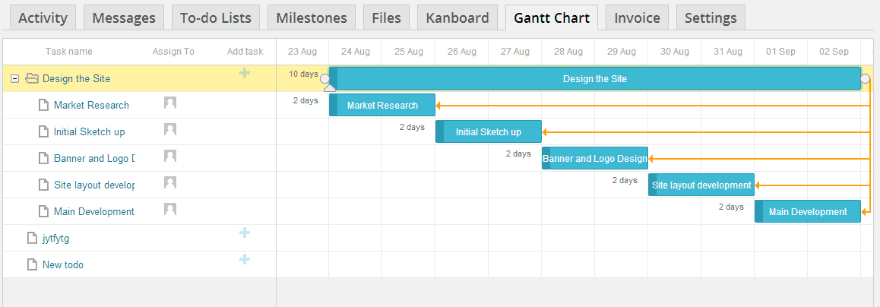 Gantt chart report