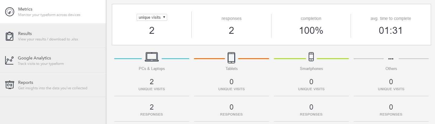 Typeform's metrics tab.