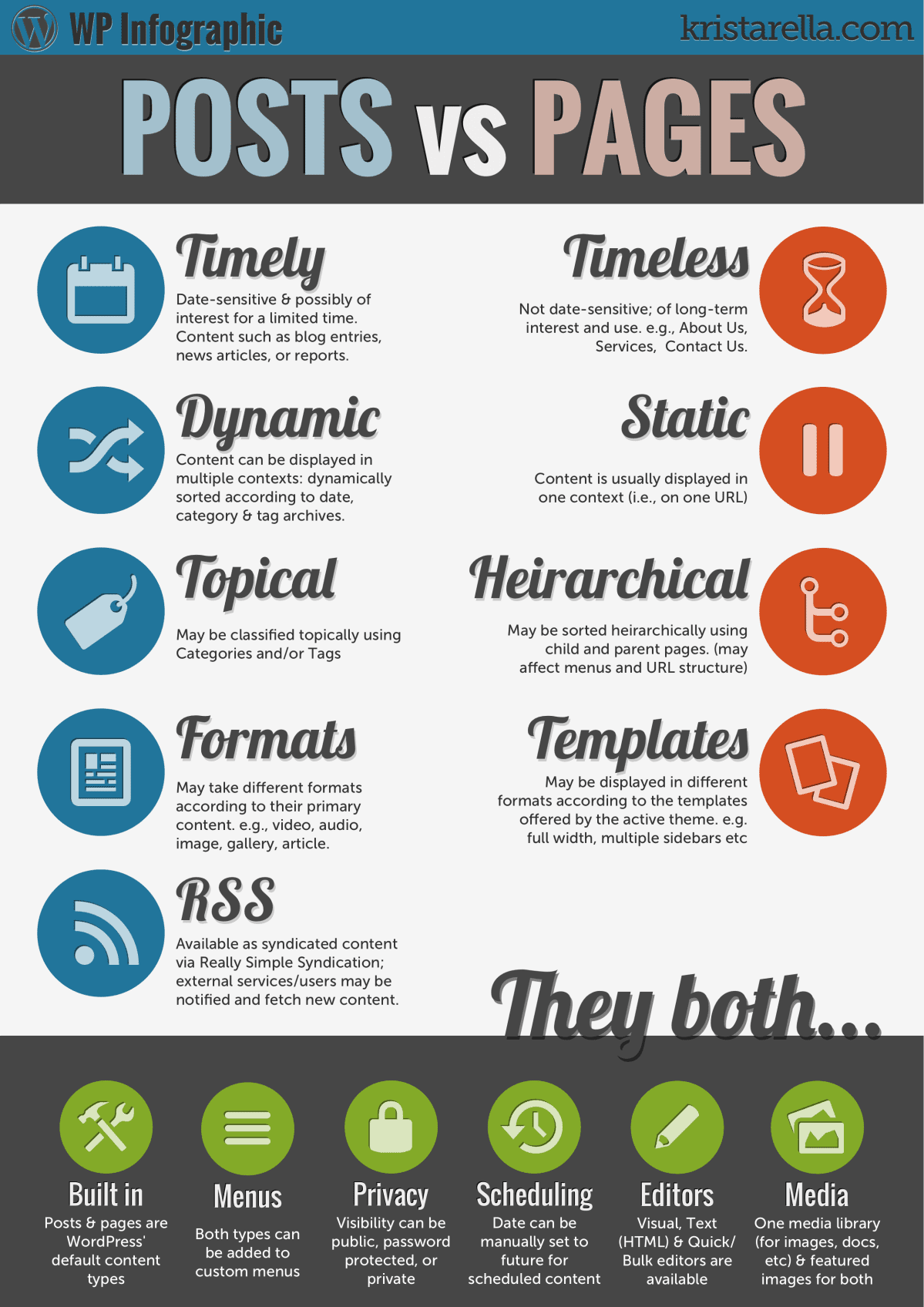 Posts vs Pages