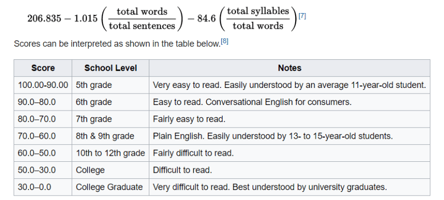 readability score 2