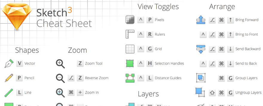 Sketch 3 Cheat Sheet