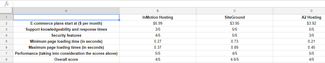 An example of a Google Sheet.