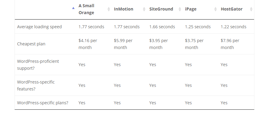 An example of a Google Sheets table on WordPress.