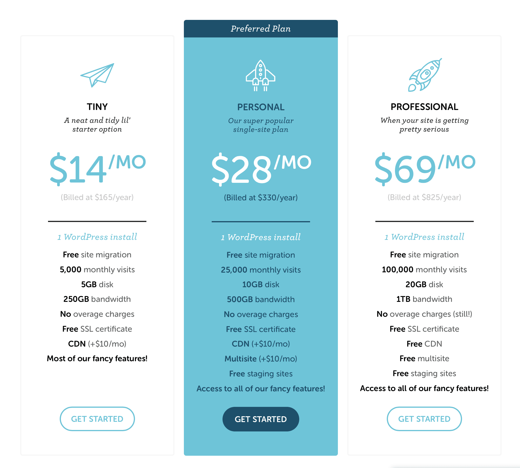 wordpress hosting