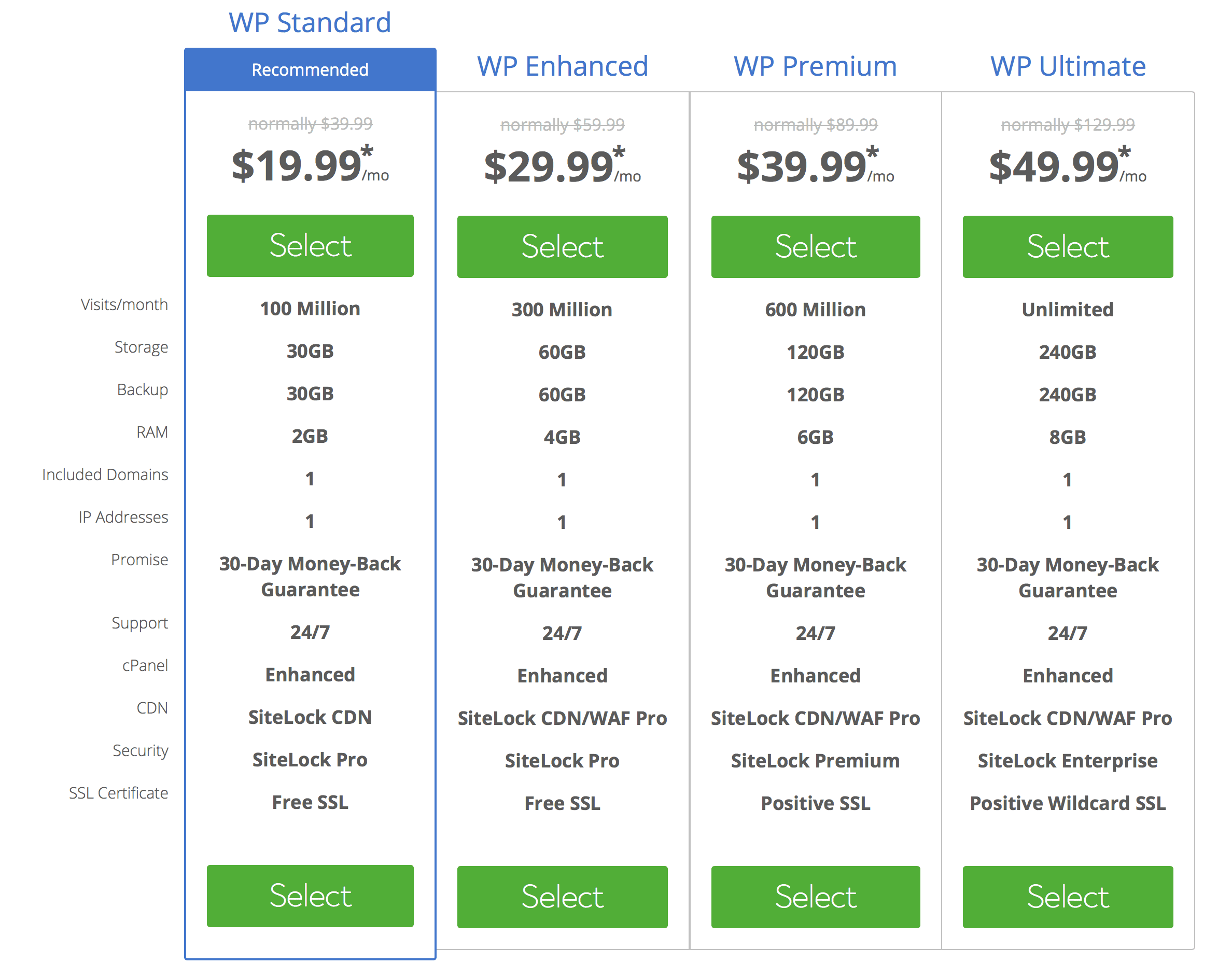 wordpress hosting