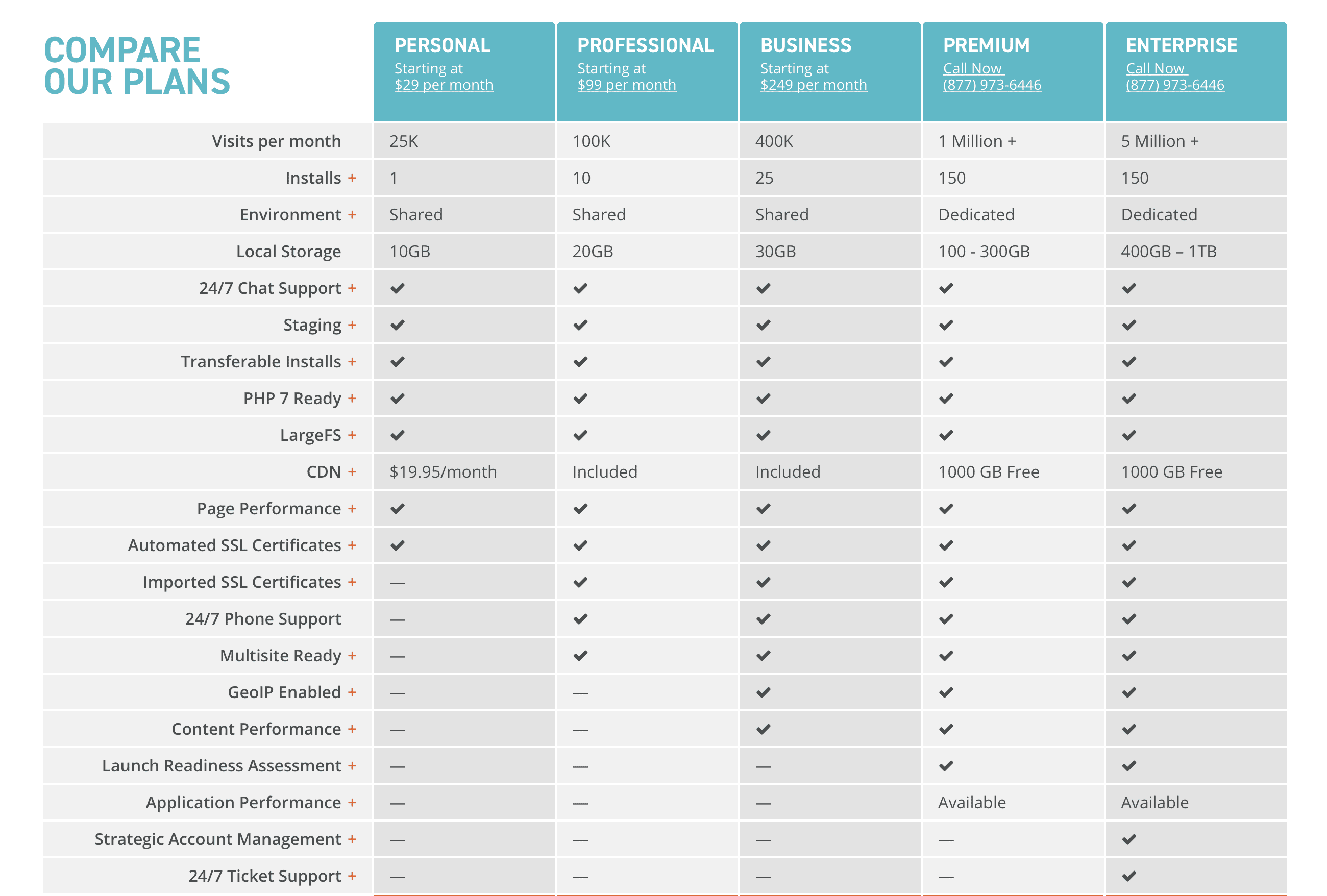 wordpress hosting