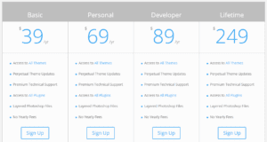 How to Use CSS Even and Odd Rules to Create Engaging Tables in WordPress